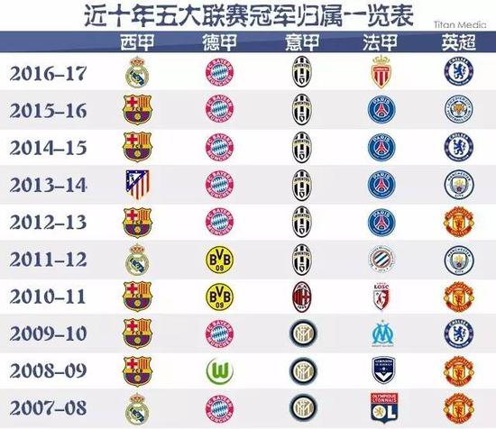 向他们